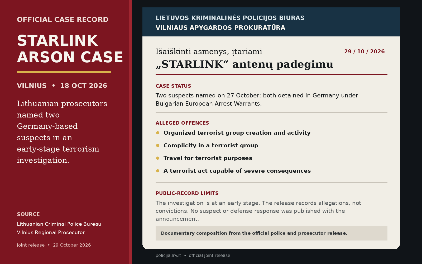 Documentary composition of the Lithuanian police and prosecutor record in the Starlink arson case