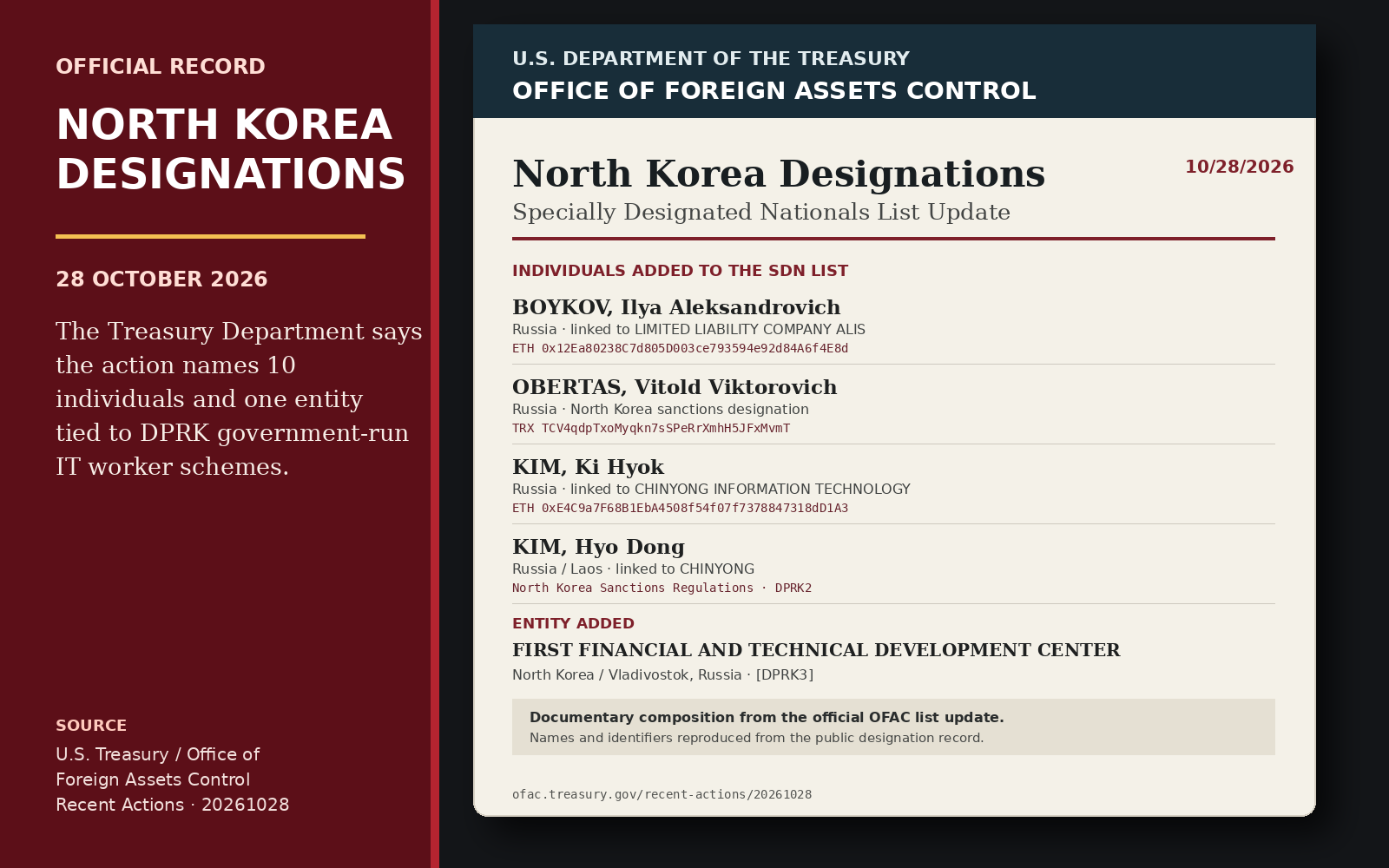 Documentary composition of the October 28, 2026 OFAC North Korea designation record, showing named individuals, digital currency addresses and the sanctioned entity.