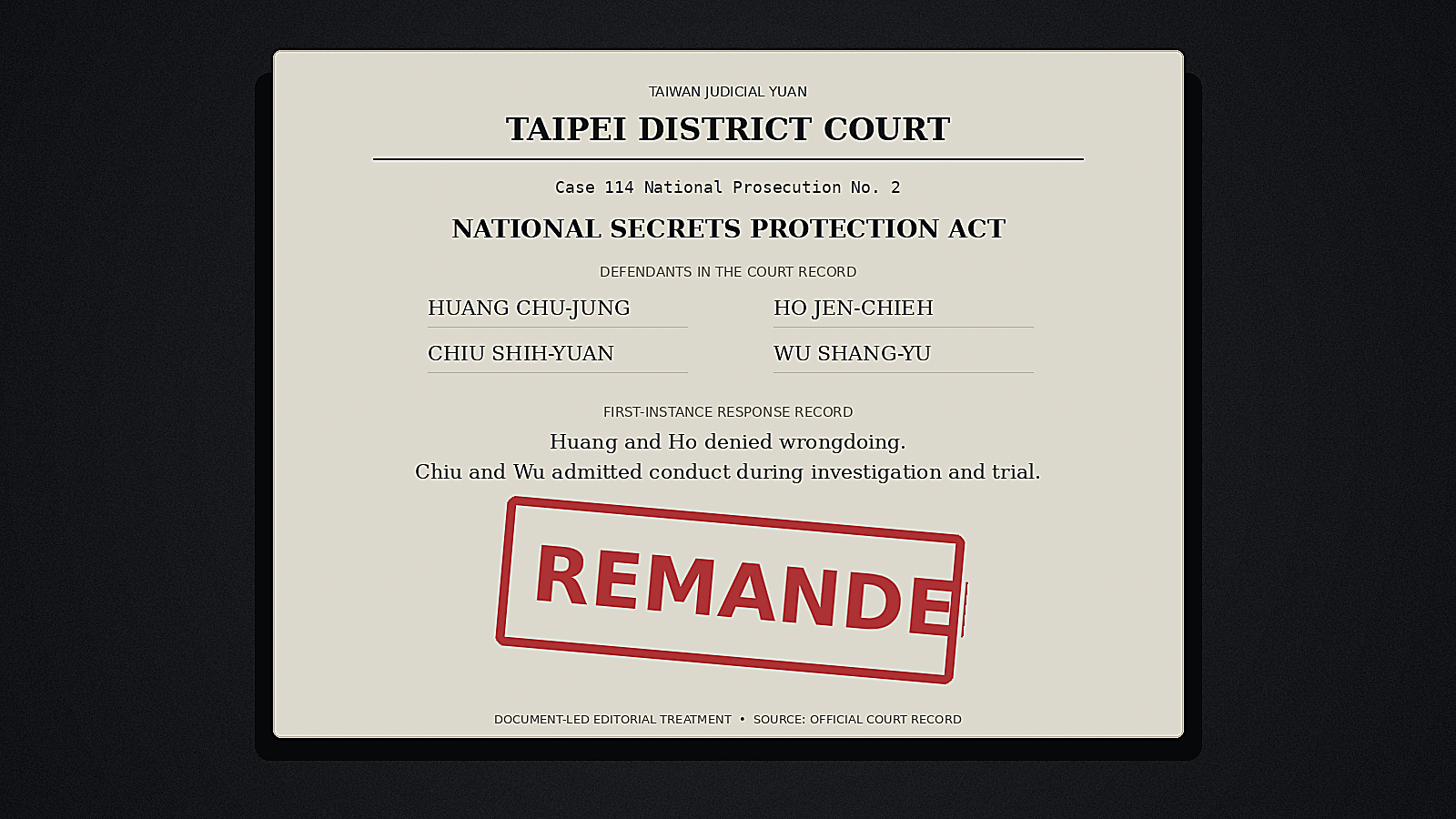 A document-led editorial graphic listing the four defendants in Taiwan’s national-secrets case beneath a red REMANDED stamp.